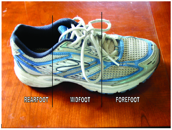 Choose Your Shoes Wisely! | Blog